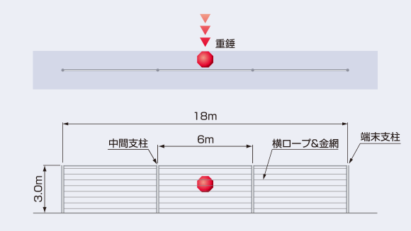 実験概図（100kJ型）