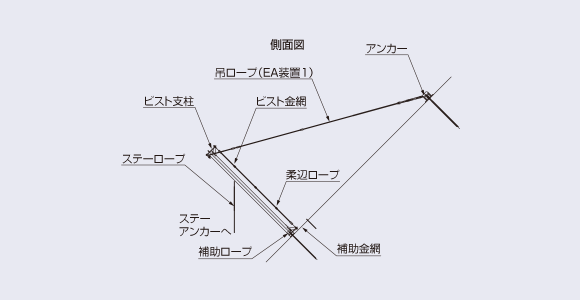 構造図「側面図」