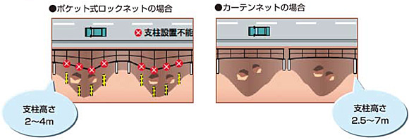 斜面上部より見た図