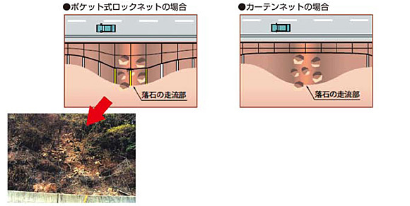 斜面上部より見た図