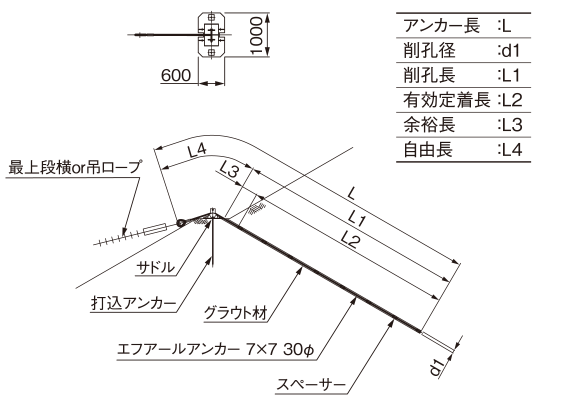 エフアールアンカー