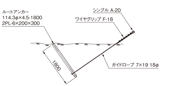 ルートアンカー