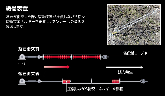 緩衝装置
