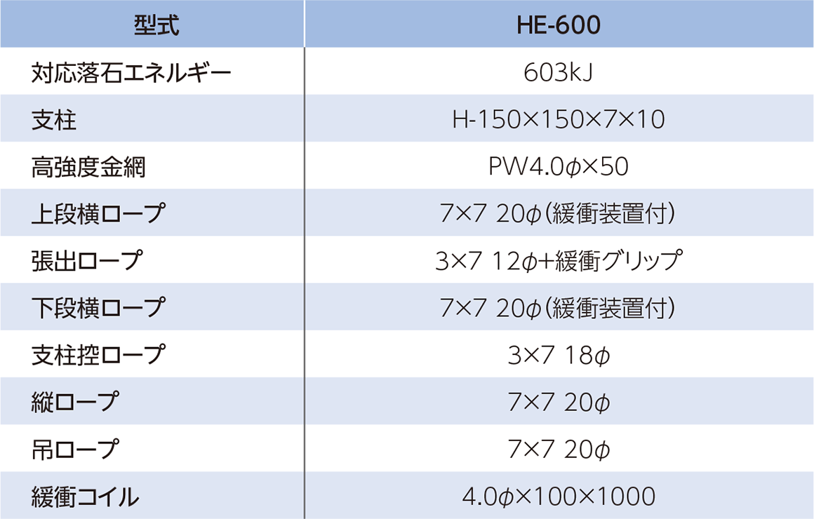 HE-600