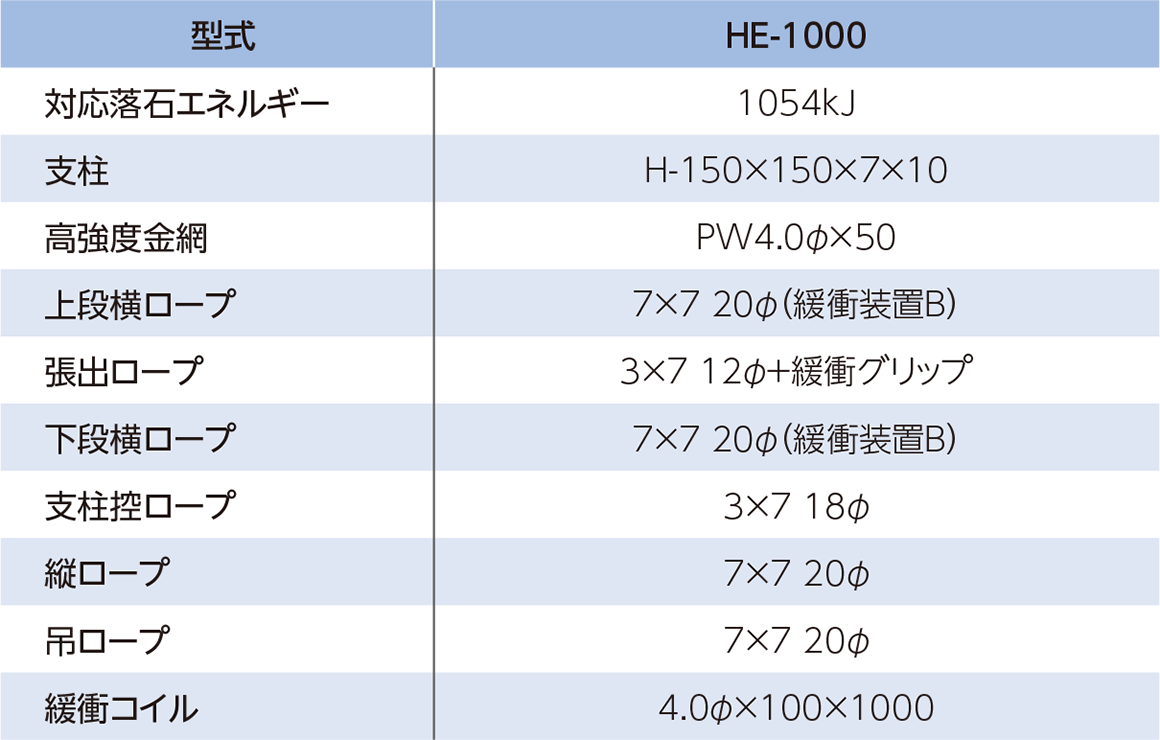 HE-1000