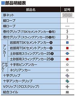 部品明細表