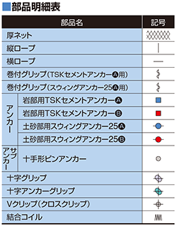 部品明細表