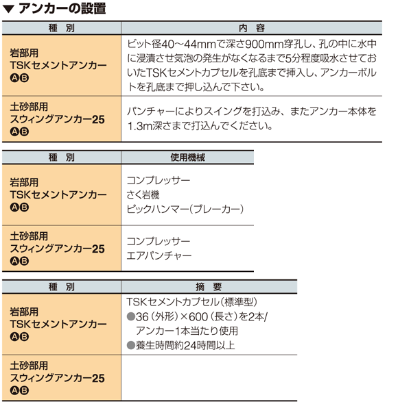 アンカーの設置