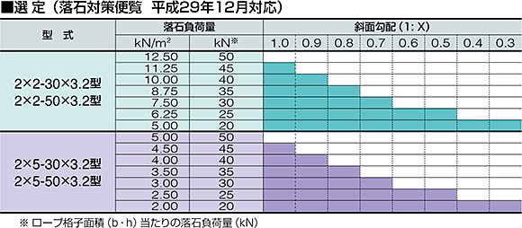 選定