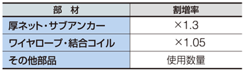 選定
