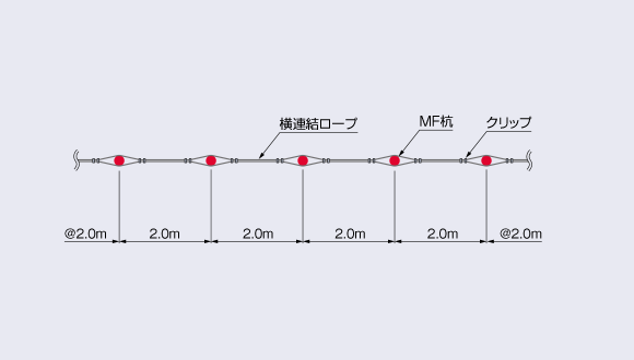 1段での対策（MFⅠ-S型）