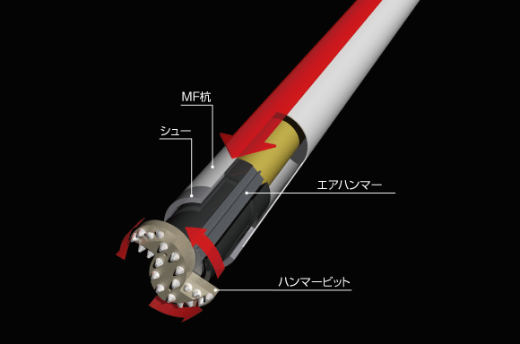 エアハンマー