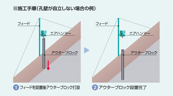 施工手順1・2