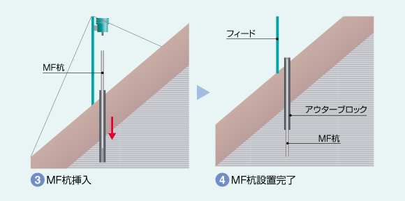 施工手順3・4