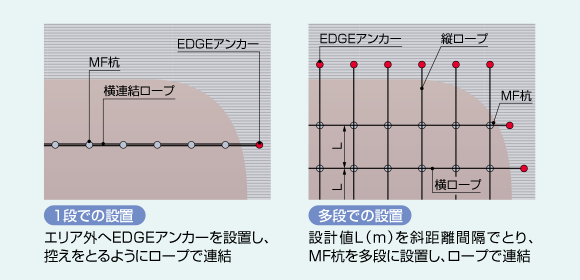 1段での設置・多段での設置
