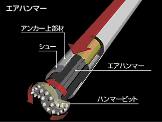 アンカー上部材の画像