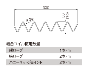 結合コイル