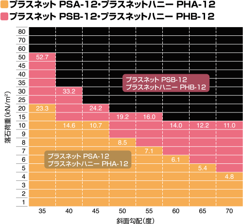 プラスネットPSA-12・プラスネットハニーPHA-12・プラスネットPSB-12・プラスネットハニーPHB-12
