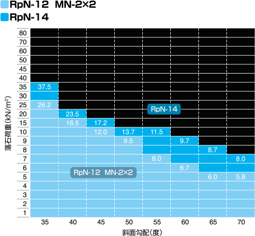 RpN-12・MN-2×2、RpN-14