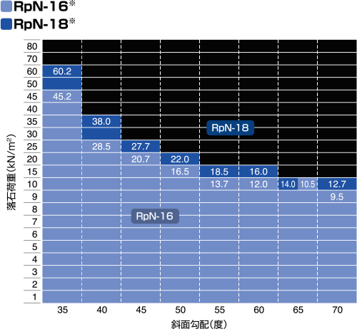 RPN-16・RPN-18