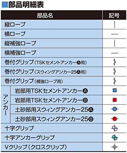 部品明細表