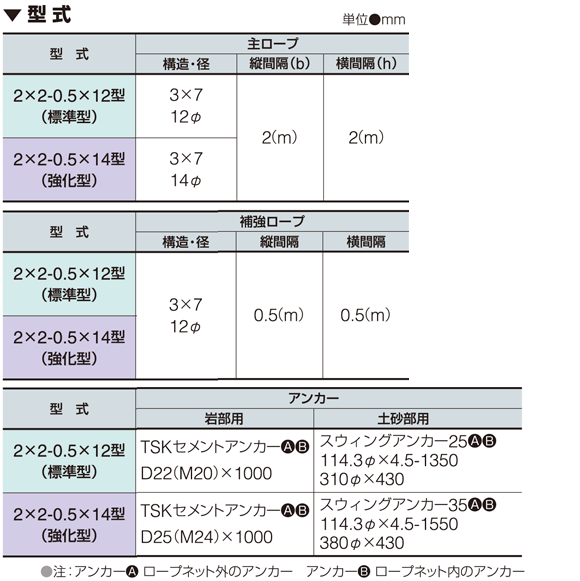 型式