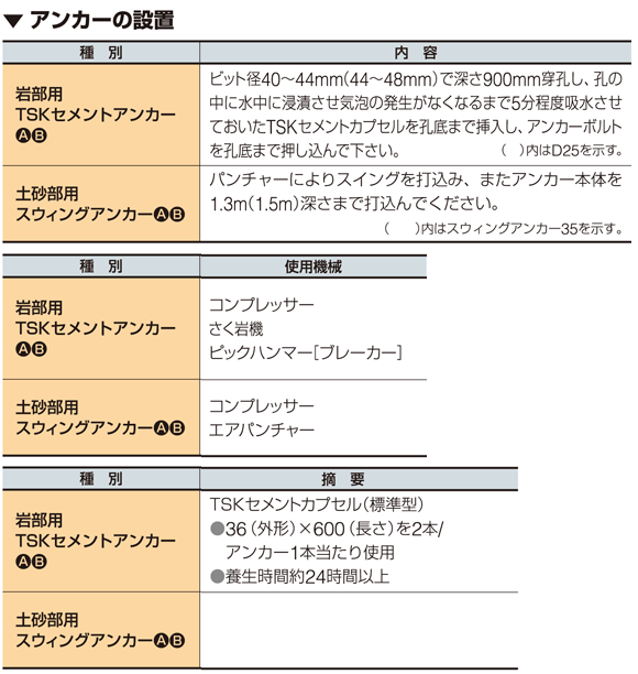 アンカーの設置