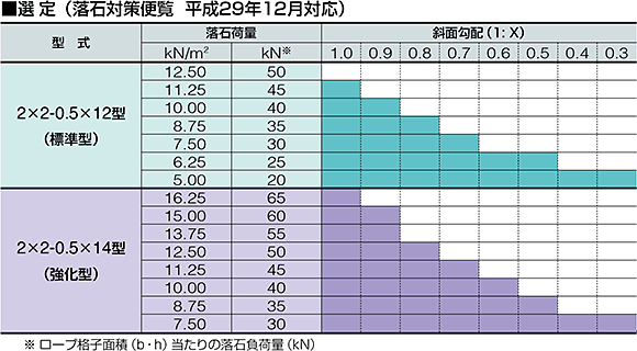 選定