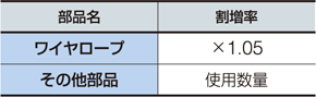 選定