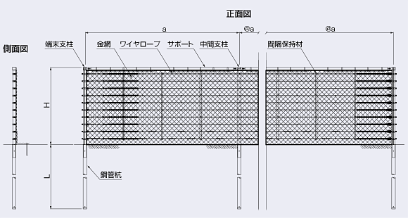 構造図