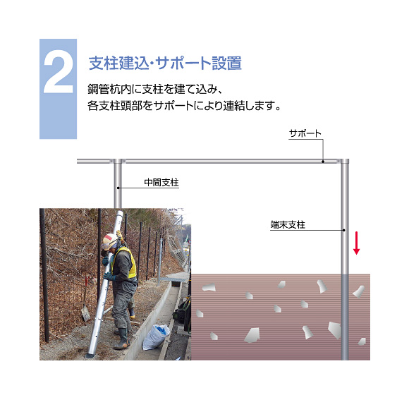 支柱建込・サポート設置