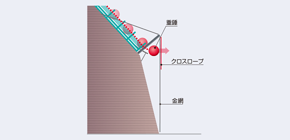実物大重錘衝突実験