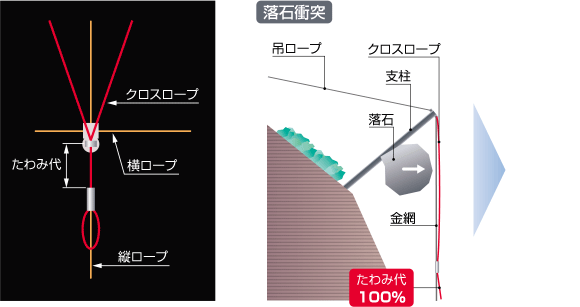 エネルギー吸収機能