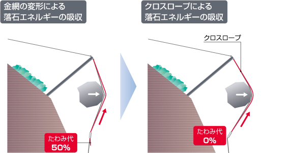 エネルギー吸収機能