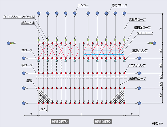 クロスプラス 構造図