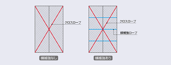 標準仕様について