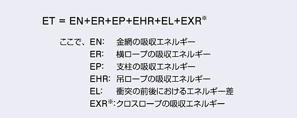 設計の考え方
