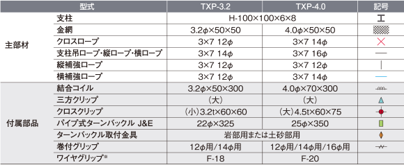 型式・仕様